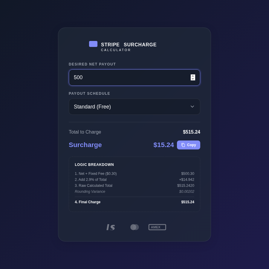 Stripe Net Payout Calculator in dark mode showing a $500 desired payout resulting in a $515.24 total charge
