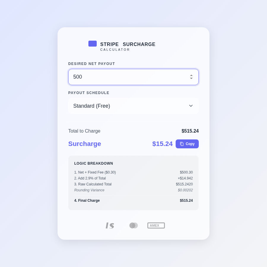 Stripe Net Payout Calculator showing a $500 desired payout resulting in a $515.24 total charge, with a 4-step logic breakdown